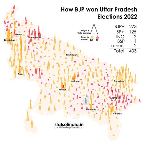 election commission of india up results 2022